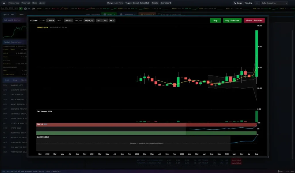 Wall Street Raider Free Download For PC (Latest Version 2026)